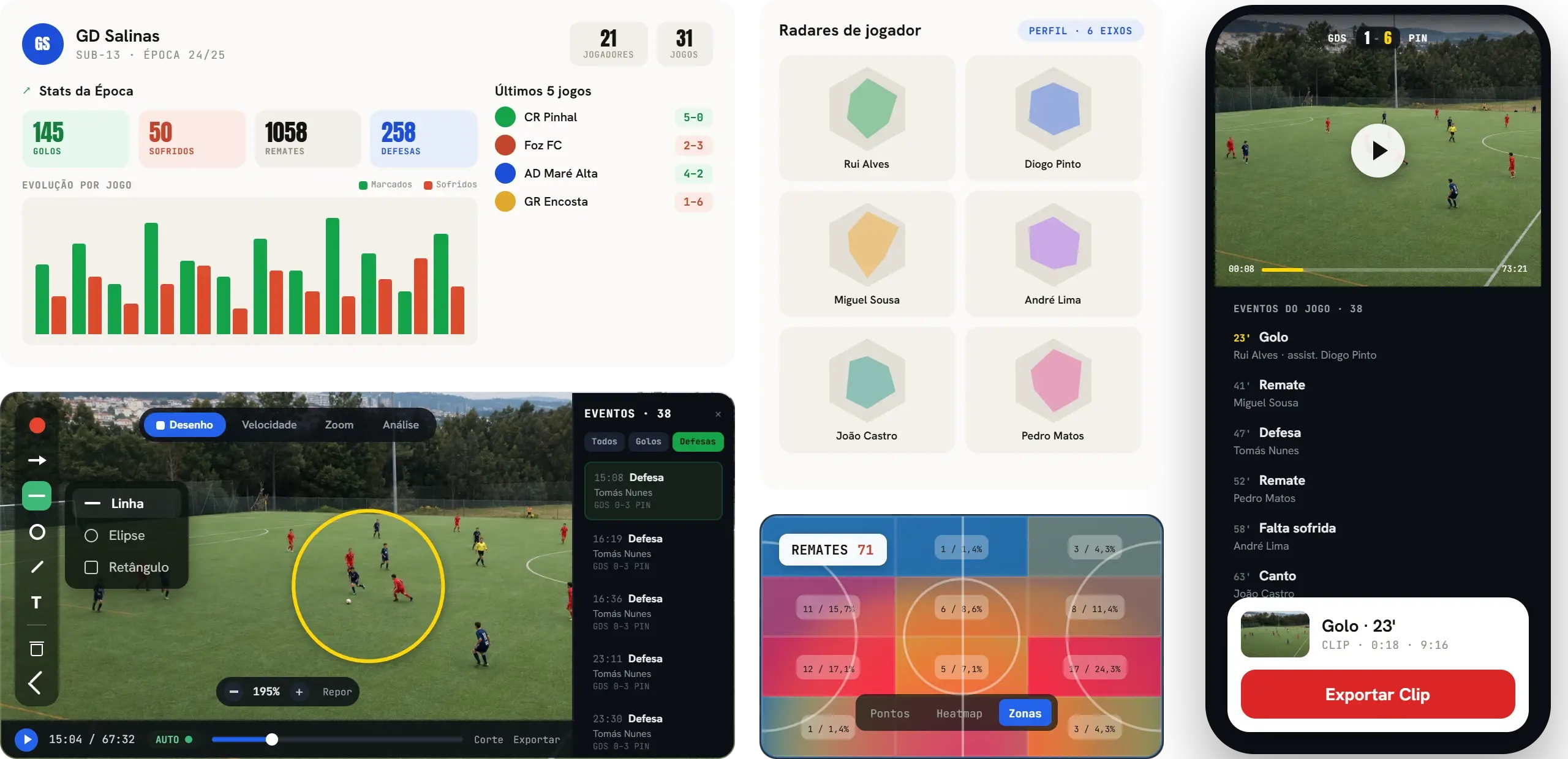 Dashboards de equipa e jogador, heatmaps e mapas de ação